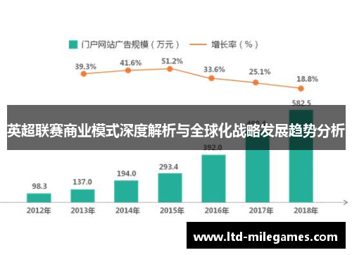 英超联赛商业模式深度解析与全球化战略发展趋势分析