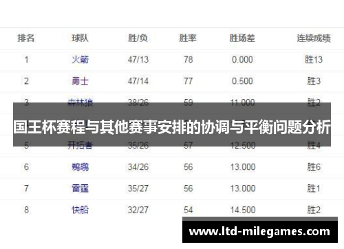 国王杯赛程与其他赛事安排的协调与平衡问题分析