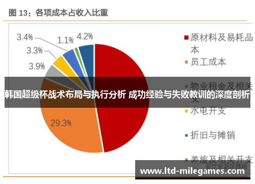 韩国超级杯战术布局与执行分析 成功经验与失败教训的深度剖析