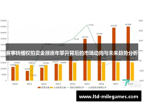 赛事转播权拍卖金额逐年攀升背后的市场动向与未来趋势分析