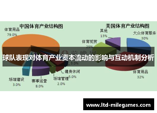 球队表现对体育产业资本流动的影响与互动机制分析