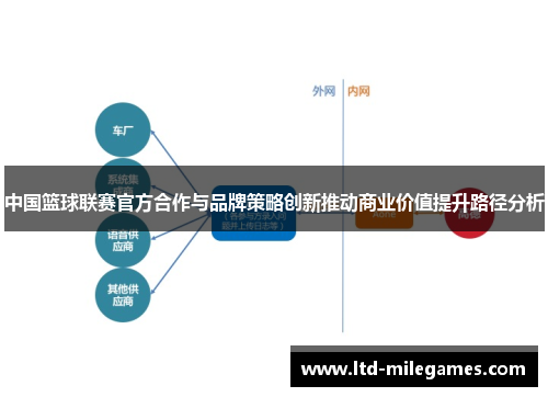 中国篮球联赛官方合作与品牌策略创新推动商业价值提升路径分析