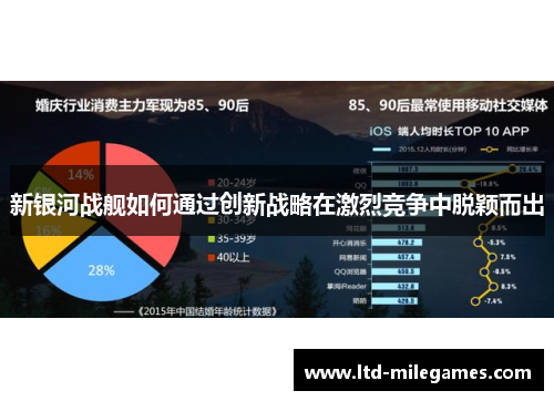 新银河战舰如何通过创新战略在激烈竞争中脱颖而出