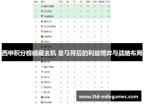 西甲积分榜暗藏玄机 皇马背后的利益博弈与战略布局