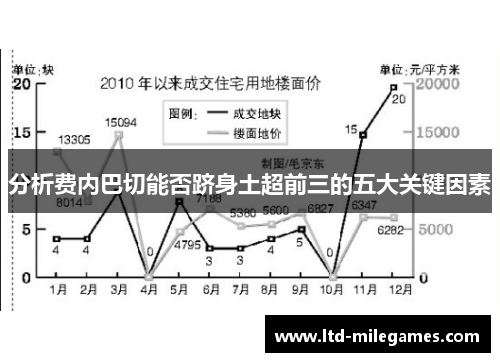 分析费内巴切能否跻身土超前三的五大关键因素