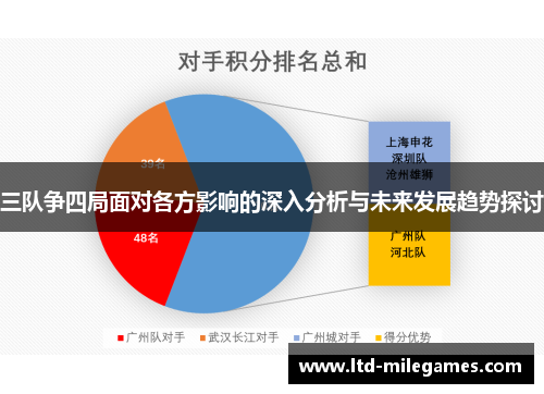三队争四局面对各方影响的深入分析与未来发展趋势探讨