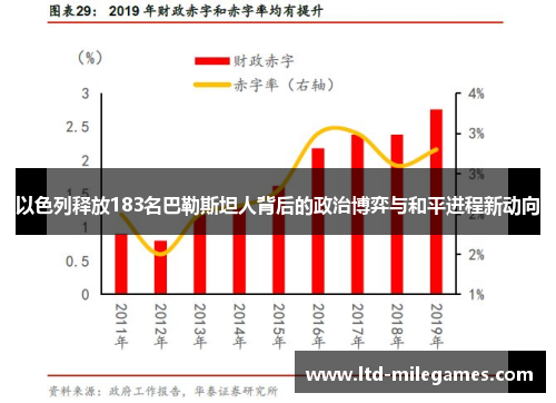 以色列释放183名巴勒斯坦人背后的政治博弈与和平进程新动向