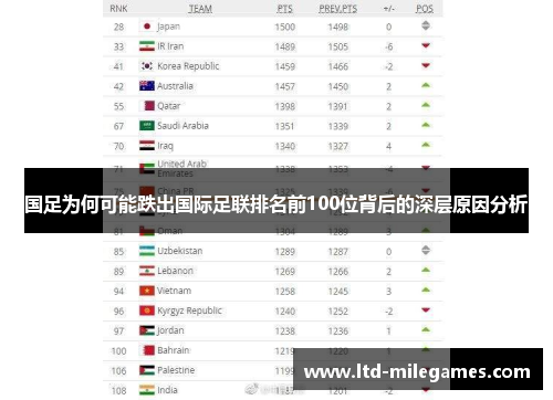 国足为何可能跌出国际足联排名前100位背后的深层原因分析