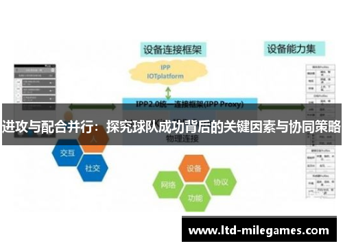 进攻与配合并行：探究球队成功背后的关键因素与协同策略