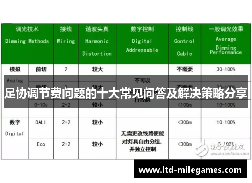 足协调节费问题的十大常见问答及解决策略分享