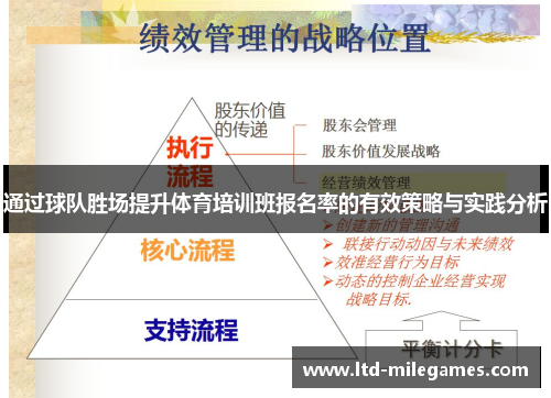 通过球队胜场提升体育培训班报名率的有效策略与实践分析