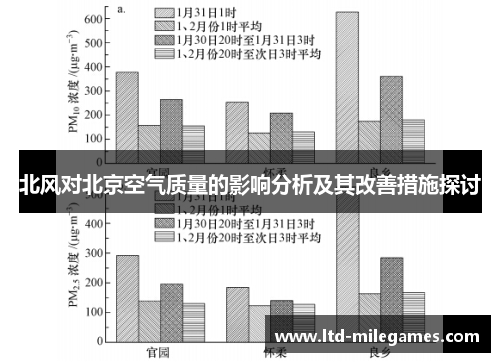 北风对北京空气质量的影响分析及其改善措施探讨