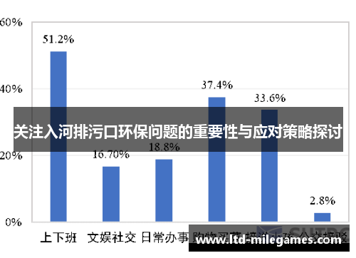 关注入河排污口环保问题的重要性与应对策略探讨