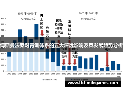 博斯曼法案对青训体系的五大深远影响及其发展趋势分析
