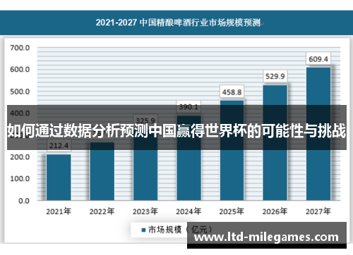 如何通过数据分析预测中国赢得世界杯的可能性与挑战
