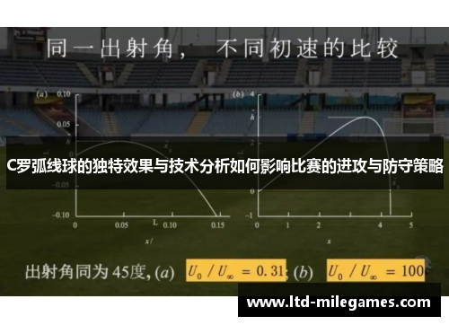 C罗弧线球的独特效果与技术分析如何影响比赛的进攻与防守策略