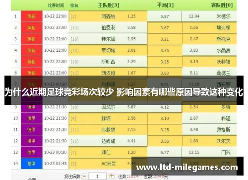 为什么近期足球竞彩场次较少 影响因素有哪些原因导致这种变化 为什么近期足球竞彩场次较少 影响因素有哪些原因导致这种变化