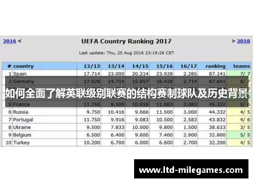 如何全面了解英联级别联赛的结构赛制球队及历史背景 如何全面了解英联级别联赛的结构赛制球队及历史背景