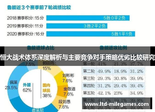 恒大战术体系深度解析与主要竞争对手策略优劣比较研究