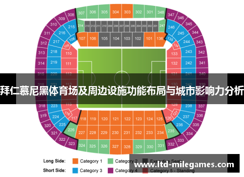 拜仁慕尼黑体育场及周边设施功能布局与城市影响力分析