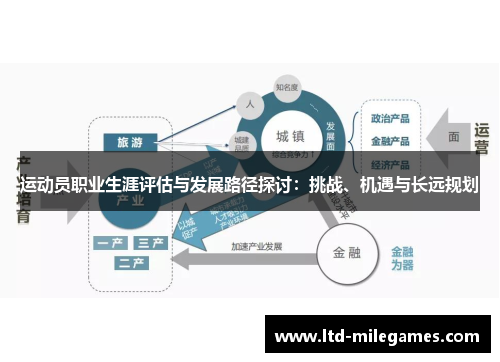 运动员职业生涯评估与发展路径探讨：挑战、机遇与长远规划