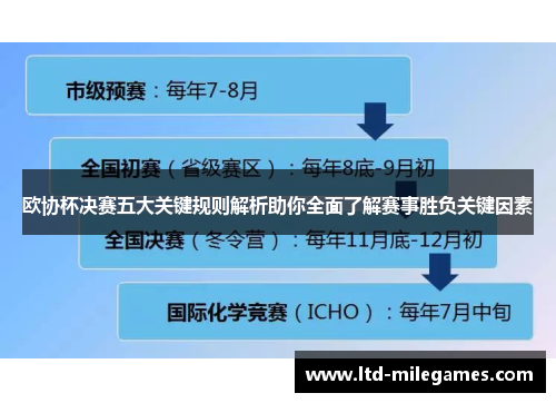 欧协杯决赛五大关键规则解析助你全面了解赛事胜负关键因素 欧协杯决赛五大关键规则解析助你全面了解赛事胜负关键因素