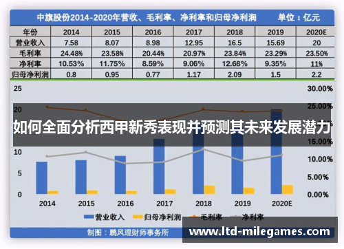 如何全面分析西甲新秀表现并预测其未来发展潜力