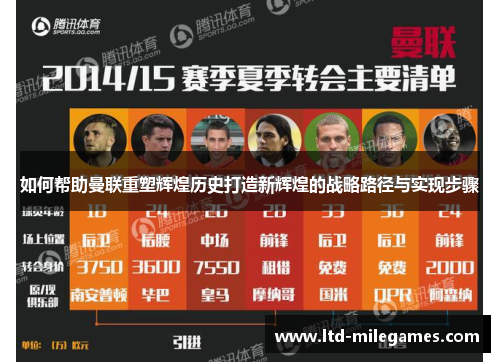 如何帮助曼联重塑辉煌历史打造新辉煌的战略路径与实现步骤